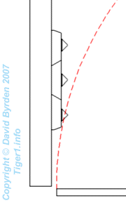 Path of engine hatch, and pistol port