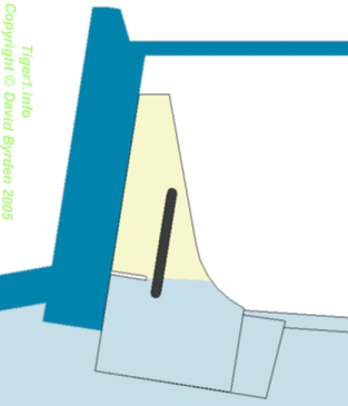 Support for superstructure front