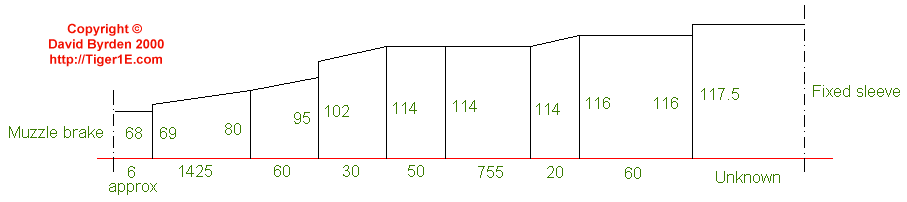 Profile of gun
