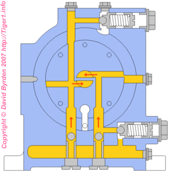 Hydraulic unit