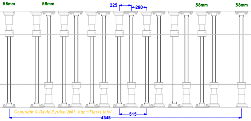 Layout of bars
