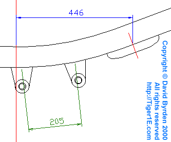 Plan of holders