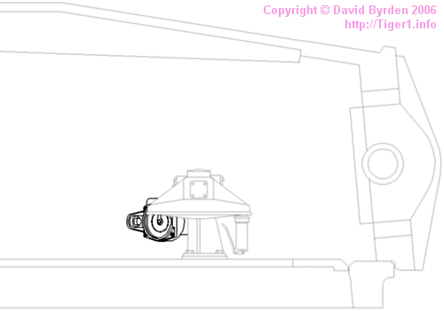 Location of traverse indicator
