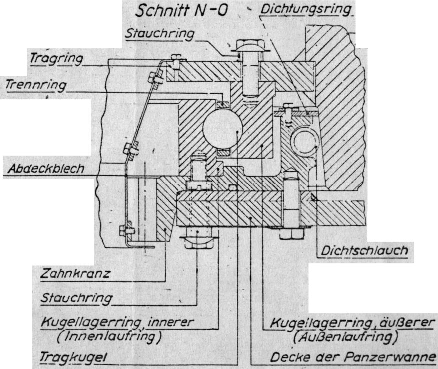 Turret ring type 2