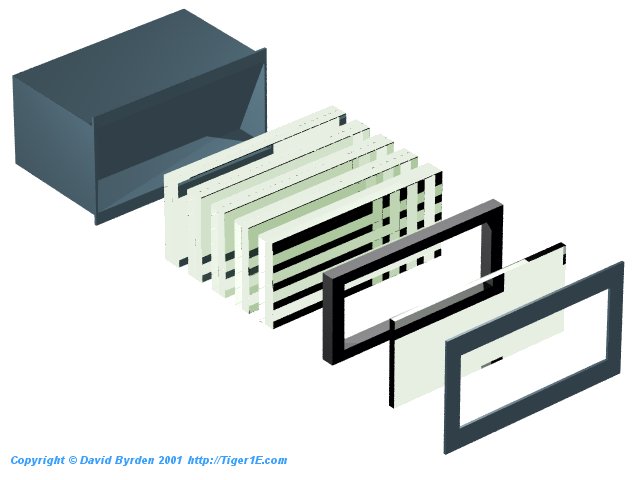 Components of vision block