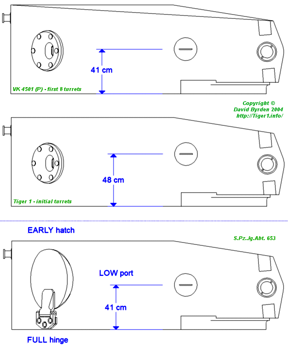 Turret details