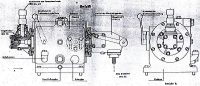 boite Hydraulique